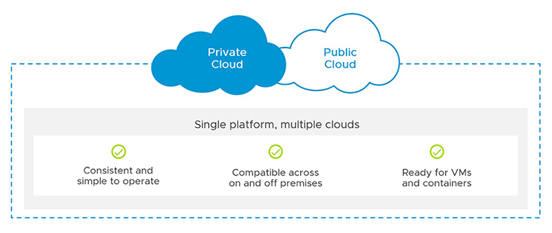 Private & Hybrid Cloud