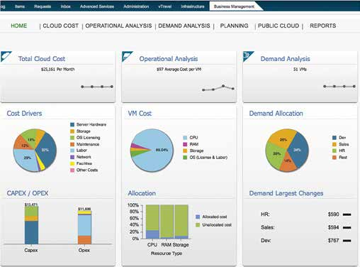 vrealize