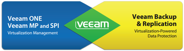 Veeam Software develops innovative products for virtual infrastructure