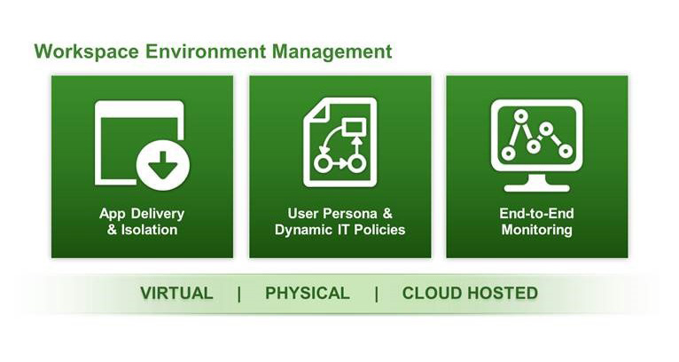 Figure 4. Horizon 7 provides complete Workspace Environment Management
