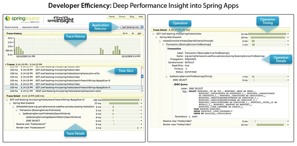 Lightweight Application Server Optimized for Virtual and Cloud Environments