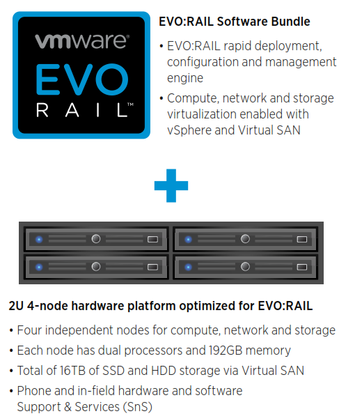 VMware EVO:RAIL