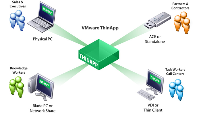 VMware ThinApp