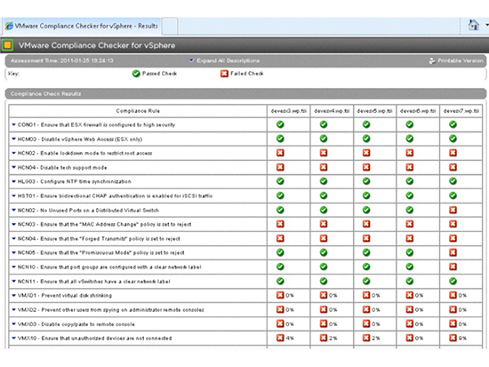 The compliance results are presented by machine and by each specific PCI DSS v1. 2 requirement.