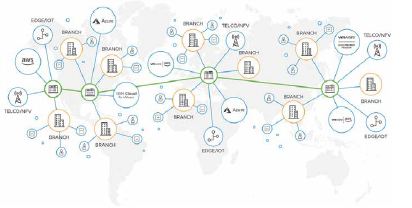 VMware NSX Cloud