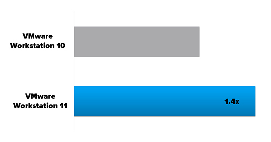 Support for Haswell