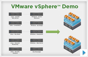 vSphere Features and Benefits