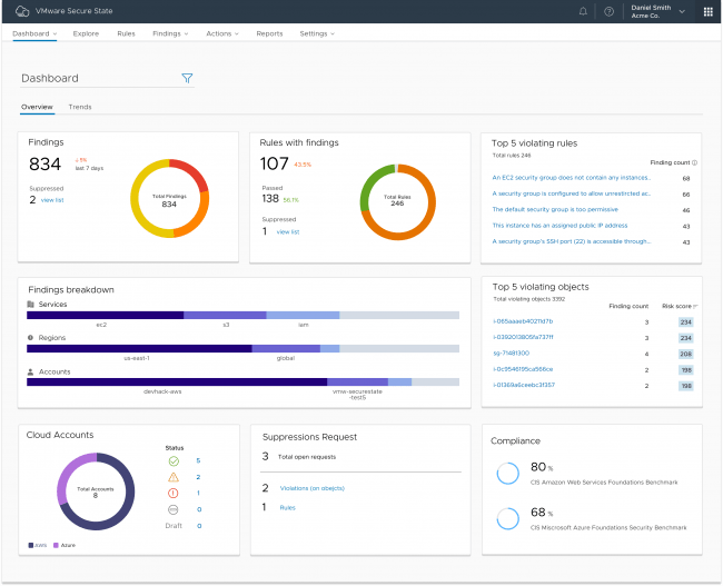 CloudHealth Secure State