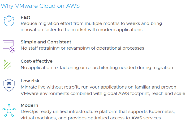 VMware Cloud on AWS