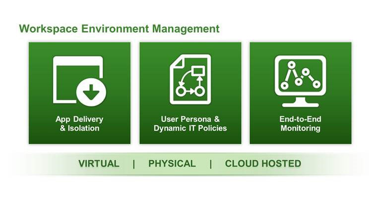 Figure 4. Horizon 7 provides complete Workspace Environment Management
