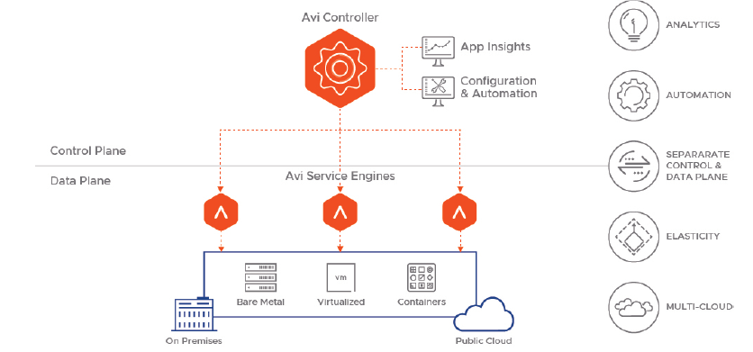 NSX Advanced Load Balancer