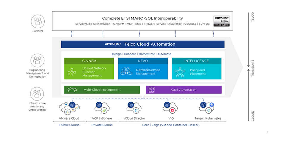 Telco Cloud