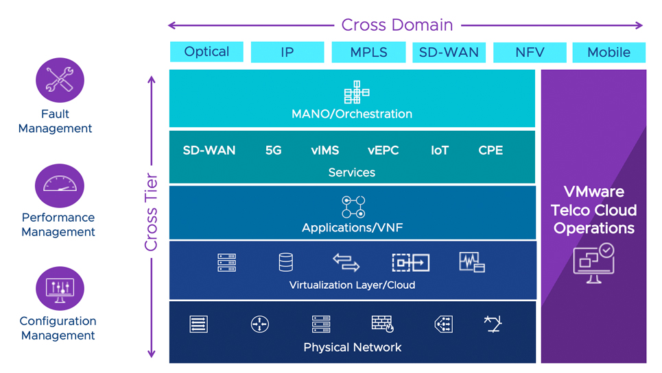 Telco Cloud