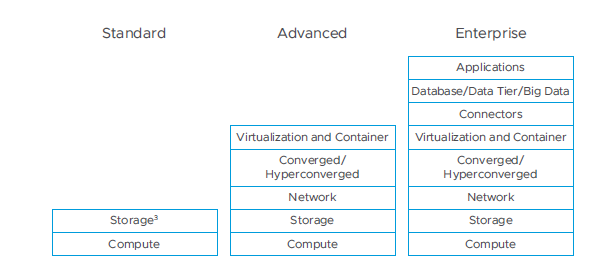 vRealize True Visibility Suite