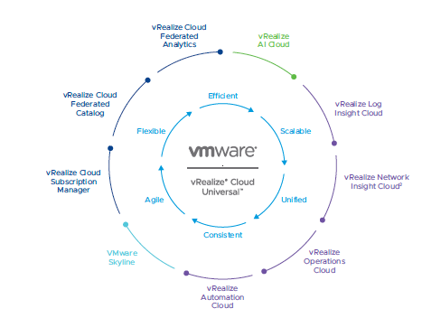 vRealize Cloud Universal