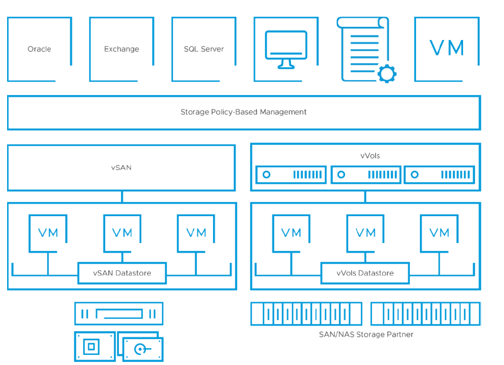 vSphere Virtual Volumes