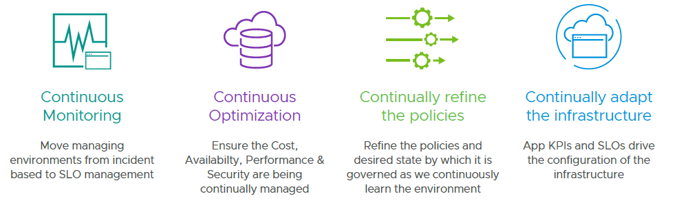 vRealize AI Cloud