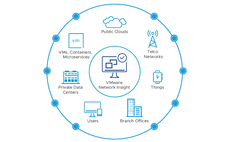 vRealize Network Insight Cloud