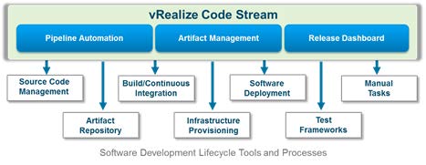 Code Stream
